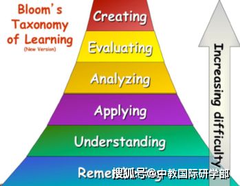 研學(xué)旅行中PBL項目式教學(xué)的設(shè)計探索與應(yīng)用——以旅游開發(fā)項目策劃咨詢?yōu)槔? />
</span>
<span id=